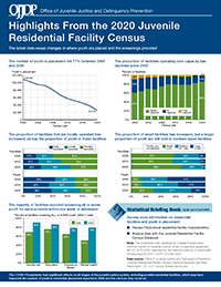 Data Snapshot: Characteristics of juvenile residential placement facilities