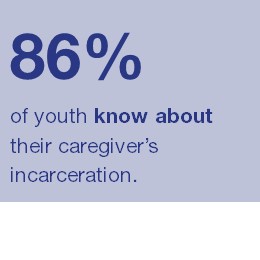Children's knowledge about incarceration, August 2018