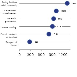 Environmental Protective Factors Items, August 2018
