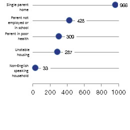 Environmental Risk Items, August 2018