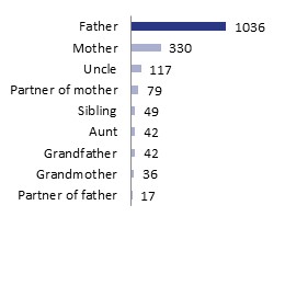Incarcerated caregiver, August 2018