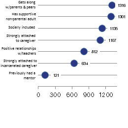 Interpersonal Protective Factors Items, August 2018