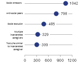 Interpersonal Risk Factors, August 2018