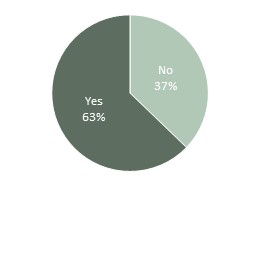 Mentor consent rate, August 2018