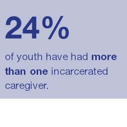 Multiple incarcerated caregivers, August 2018