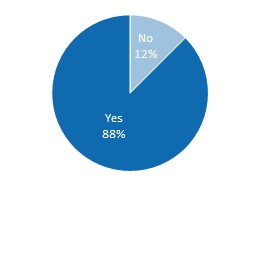 Parent consent rate, August 2018