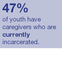 Parent currently incarcerated, August 2018