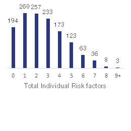 Total Individual Risk, August 2018